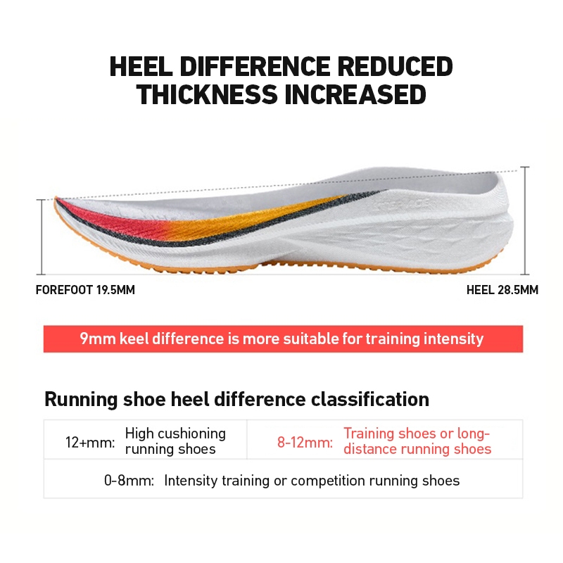 รองเท้าวิ่ง Xtep Five Speed 2. - Men'S Xtep Shoes บทวิจารณ์และราคา