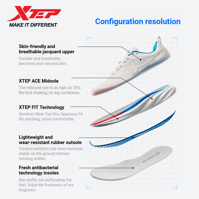 Xtep PIONEER 2.0 Mesh Sports ส - Men'S Xtep Shoes บทวิจารณ์และราคา